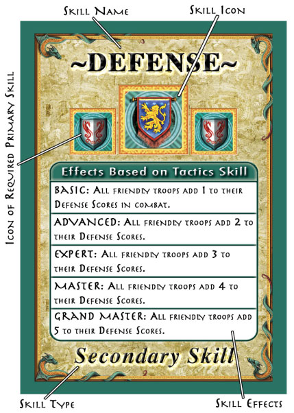 Secondary Skill Card