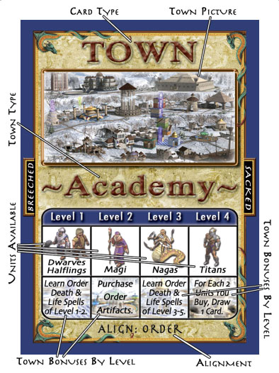 Town Card